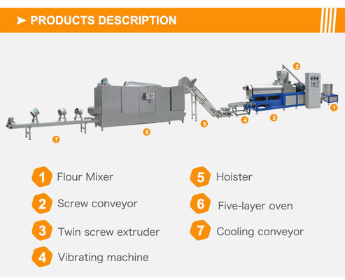 Food Grade Stainless Steel Small Protein Fiber Vegetarian Food Production Line for Food