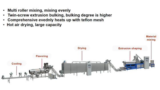 120-150kg/h Capacity Automatic Soya Bean Protein Making Machine with CE Certification