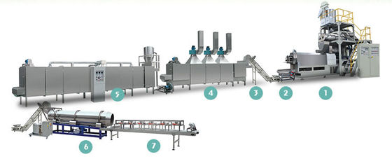 Condition Aquatic Sinking Floating Fish Feed Pellet Making Machine for Food Processing