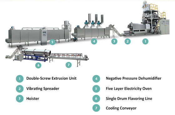 Multifunctional Automatic Pet Food Fish Feed Pellet Making Machine for Customization