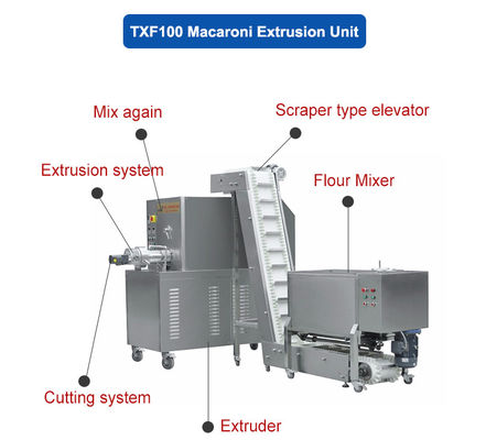 Automatic Macaroni Making Machine with Full Automatic and Long Service Life